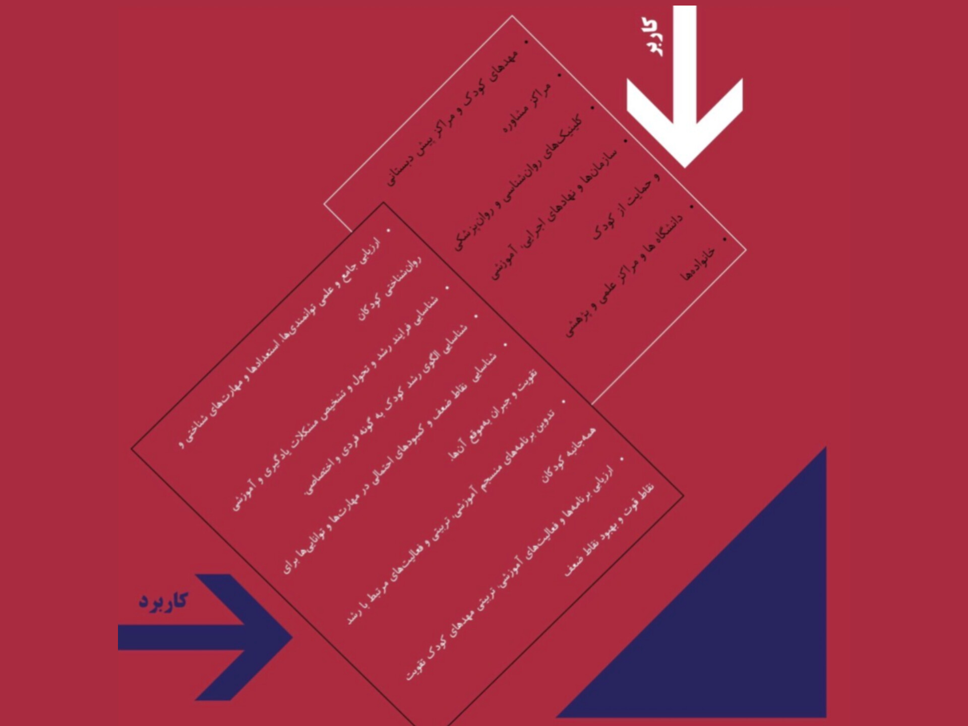 NOORAK Preschool Profile Service